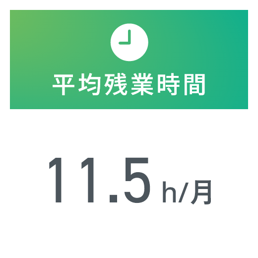 平均残業時間 14.5h/月