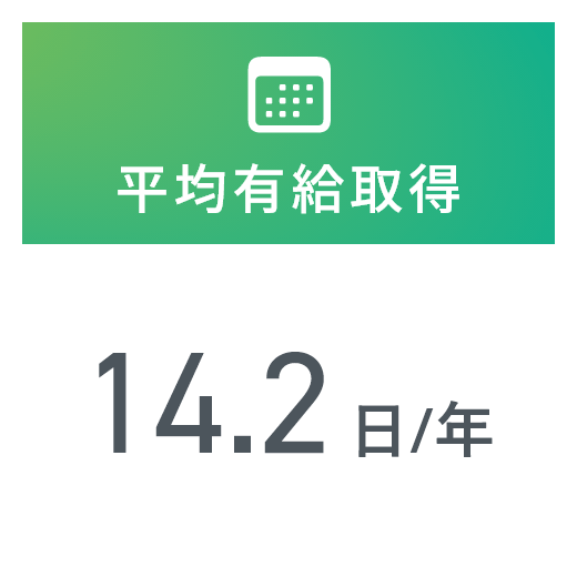 平均有給取得率 8.2日/年